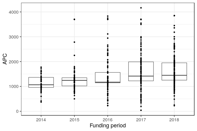 plot of chunk box_fzj_2019_04_09_year_full