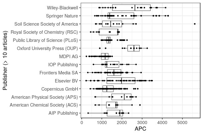 plot of chunk box_fzj_2021_01_06_publisher_full