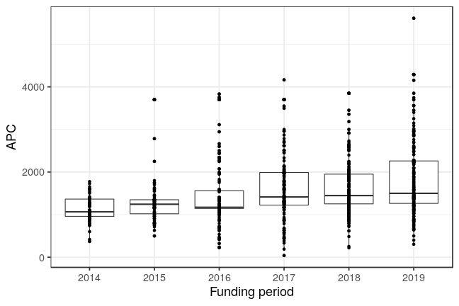 plot of chunk box_fzj_2021_01_06_year_full