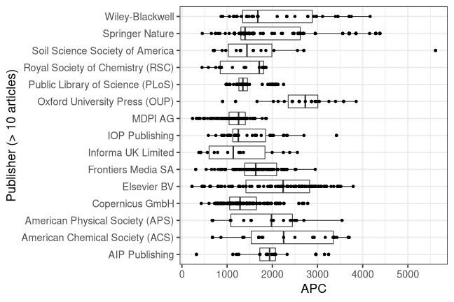 plot of chunk box_fzj_2021_12_20_publisher_full