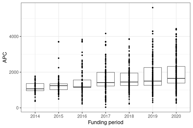 plot of chunk box_fzj_2021_12_20_year_full