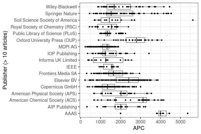 plot of chunk box_fzj_2022_05_04_publisher_full