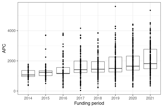 plot of chunk box_fzj_2022_05_04_year_full