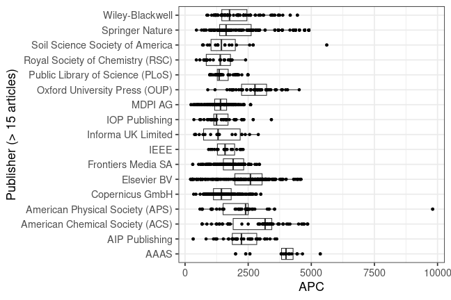 plot of chunk box_fzj_2025_07_03_publisher_full
