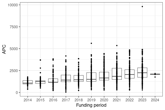 plot of chunk box_fzj_2025_07_03_year_full