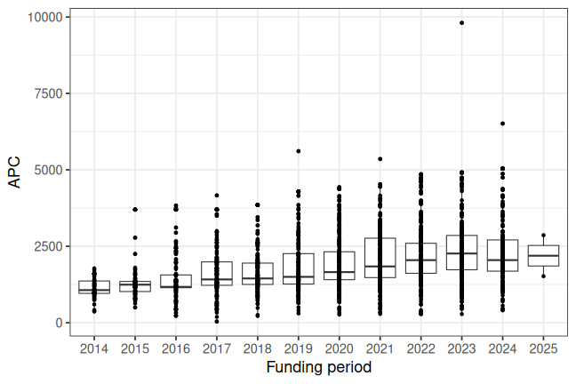 plot of chunk box_fzj_2026_04_29_year_full