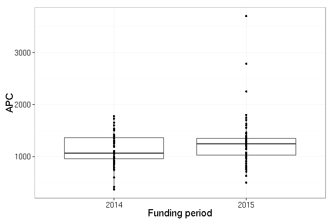 plot of chunk box_fzj_zb_year-2016-03-01