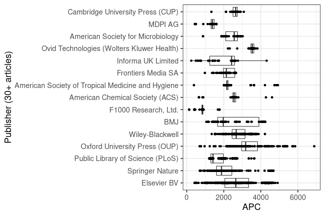 plot of chunk box_gates_foundation_2020_03_09_publisher_full