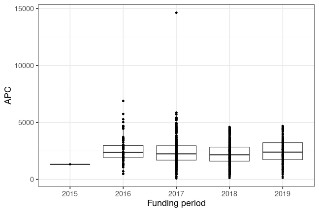 plot of chunk box_gates_foundation_2020_03_09_year_full