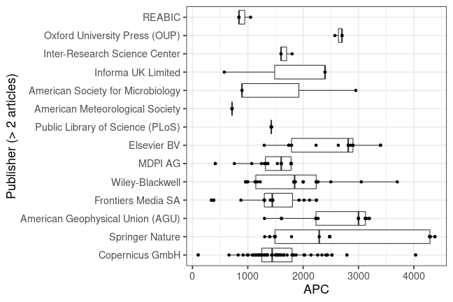 plot of chunk box_geomar_2020_03_27_publisher_full