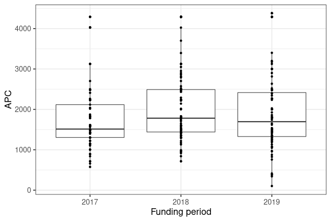 plot of chunk box_geomar_2020_03_27_year_full