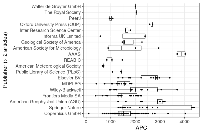 plot of chunk box_geomar_2021_03_12_publisher_full