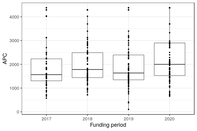 plot of chunk box_geomar_2021_03_12_year_full