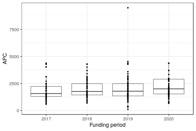 plot of chunk box_geomar_2021_03_30_year_full