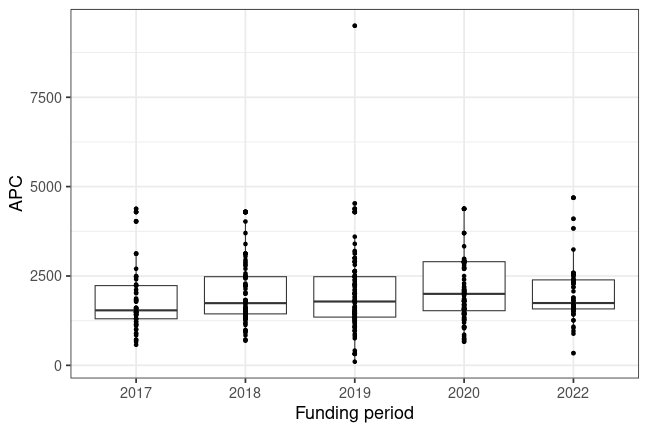 plot of chunk box_geomar_2024_01_05_year_full