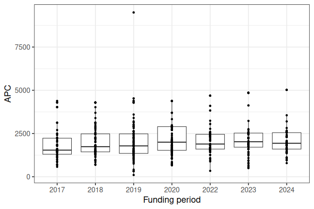 plot of chunk box_geomar_2026_05_04_year_full