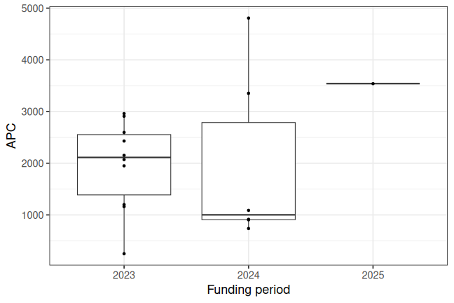 plot of chunk box_gesis_2026_08_17_year_full