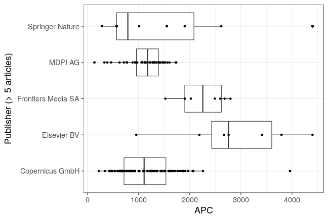 plot of chunk box_gfz_2018_02_05_publisher_full