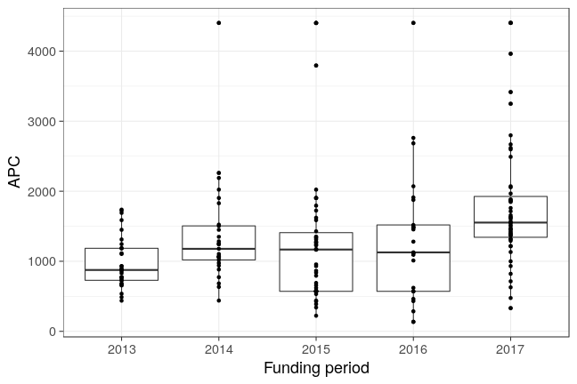 plot of chunk box_gfz_2018_02_05_year_full