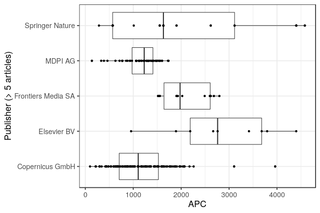 plot of chunk box_gfz_2019_04_29_publisher_full