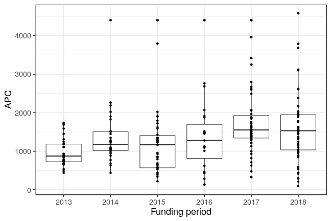 plot of chunk box_gfz_2019_04_29_year_full