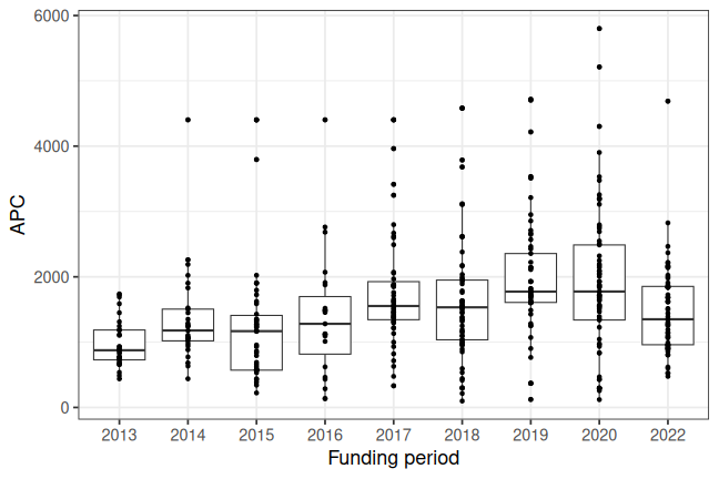 plot of chunk box_gfz_2023_12_22_year_full