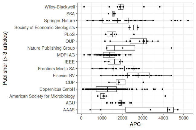 plot of chunk box_gfz_2026_05_05_publisher_full