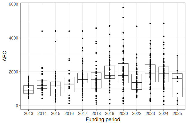 plot of chunk box_gfz_2026_05_05_year_full
