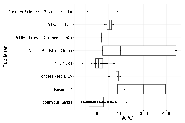 plot of chunk box_gfz_potsdam_publisher-2016-02-23