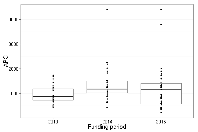 plot of chunk box_gfz_potsdam_year-2016-02-23