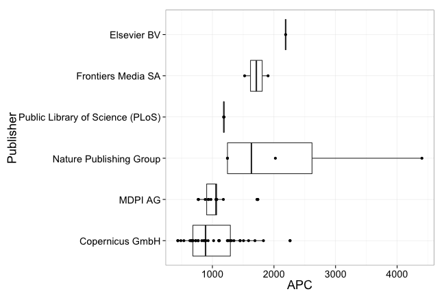 plot of chunk box_gfz_publisher