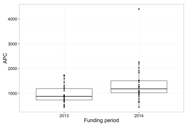 plot of chunk box_gfz_year