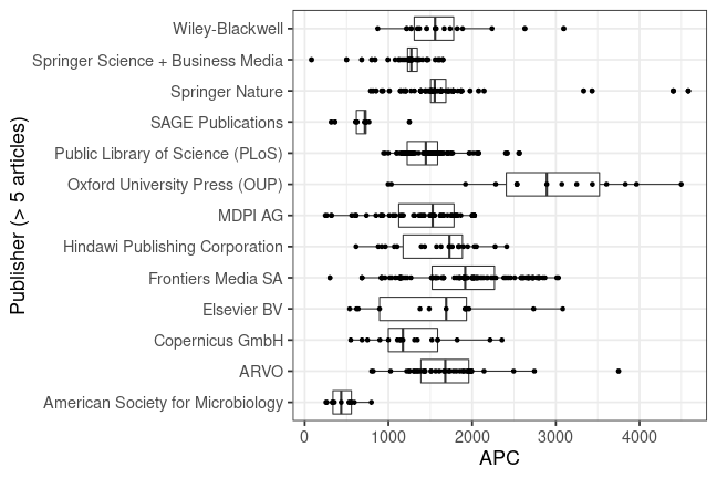 plot of chunk box_giessen_2020_06_17_publisher_full