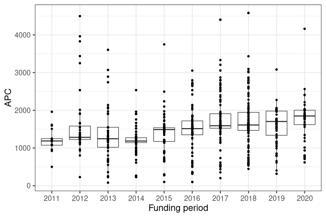 plot of chunk box_giessen_2020_06_17_year_full