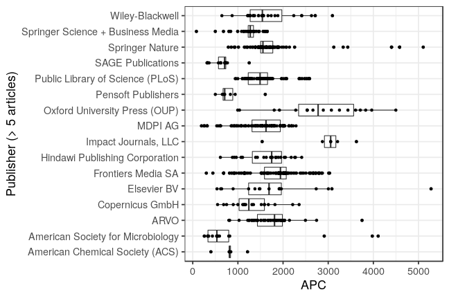 plot of chunk box_giessen_2021_03_09_publisher_full