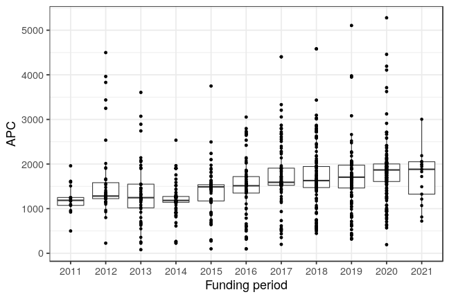 plot of chunk box_giessen_2021_03_09_year_full