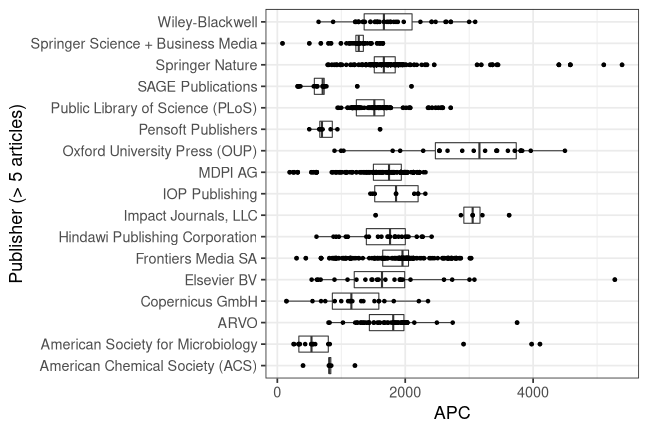 plot of chunk box_giessen_2022_01_19_publisher_full