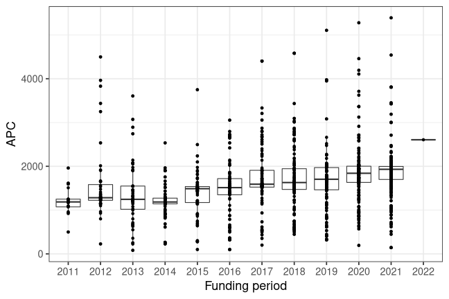 plot of chunk box_giessen_2022_01_19_year_full