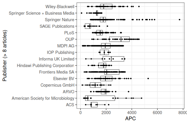 plot of chunk box_giessen_2026_05_05_publisher_full