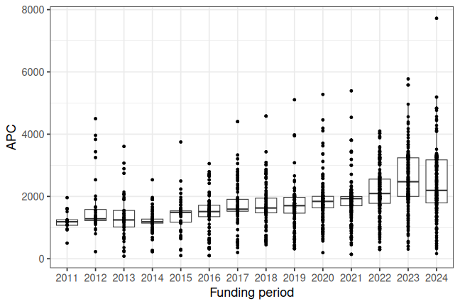 plot of chunk box_giessen_2026_05_05_year_full