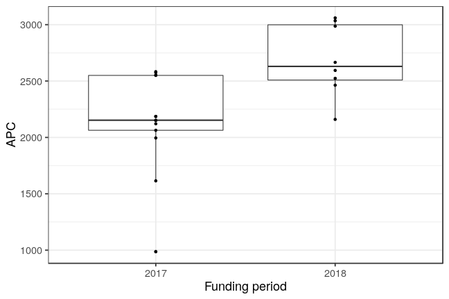 plot of chunk box_giga_2019_02_07_year_full