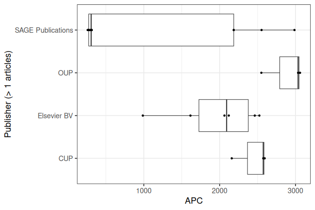 plot of chunk box_giga_2026_05_11_publisher_full