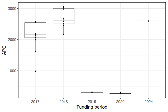 plot of chunk box_giga_2026_05_11_year_full