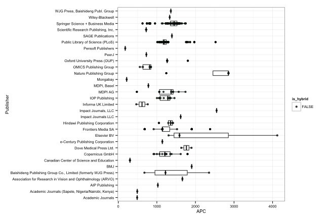 plot of chunk box_goe_14_publisher