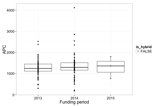 plot of chunk box_goe_14_year