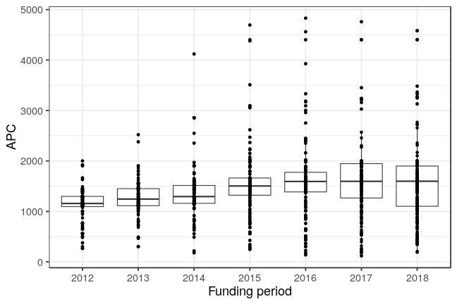 plot of chunk box_goettingen_2019_04_29_year_full