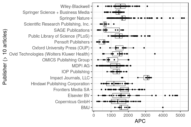 plot of chunk box_goettingen_2021_05_25_publisher_full