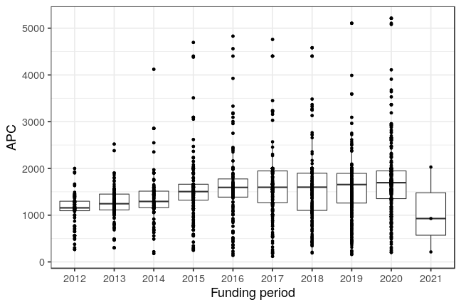 plot of chunk box_goettingen_2021_05_25_year_full