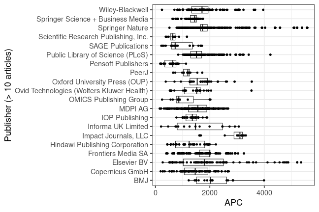 plot of chunk box_goettingen_2024_01_05_publisher_full