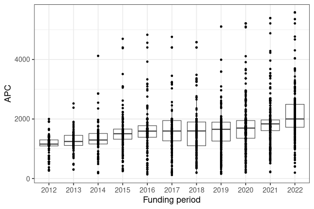 plot of chunk box_goettingen_2024_01_05_year_full